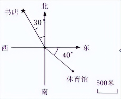 2021年云南小升初数学押题试卷,小升初人教版2021年数学必刷题
