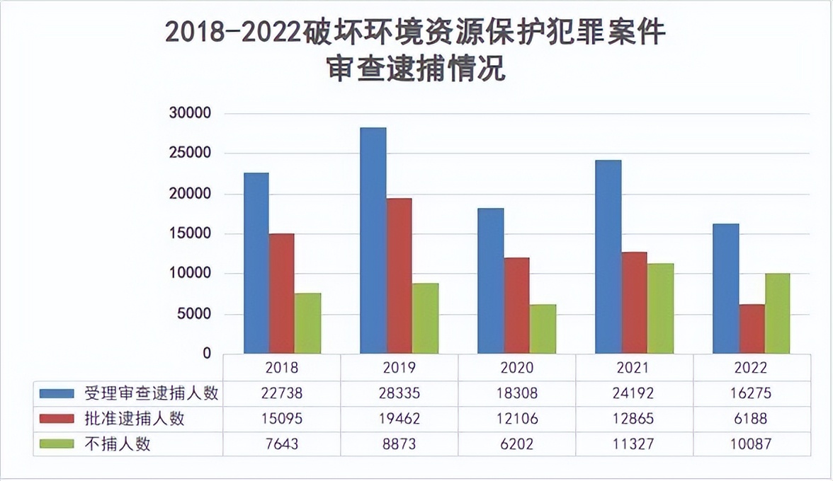 最高院关于生态环境司法解释,最高检生态环境资源专题报告全文