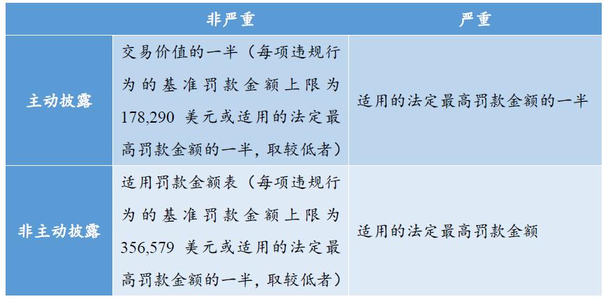美国制裁应对之道：英美*草烟**集团5.09亿美元制裁和解案引发的思考