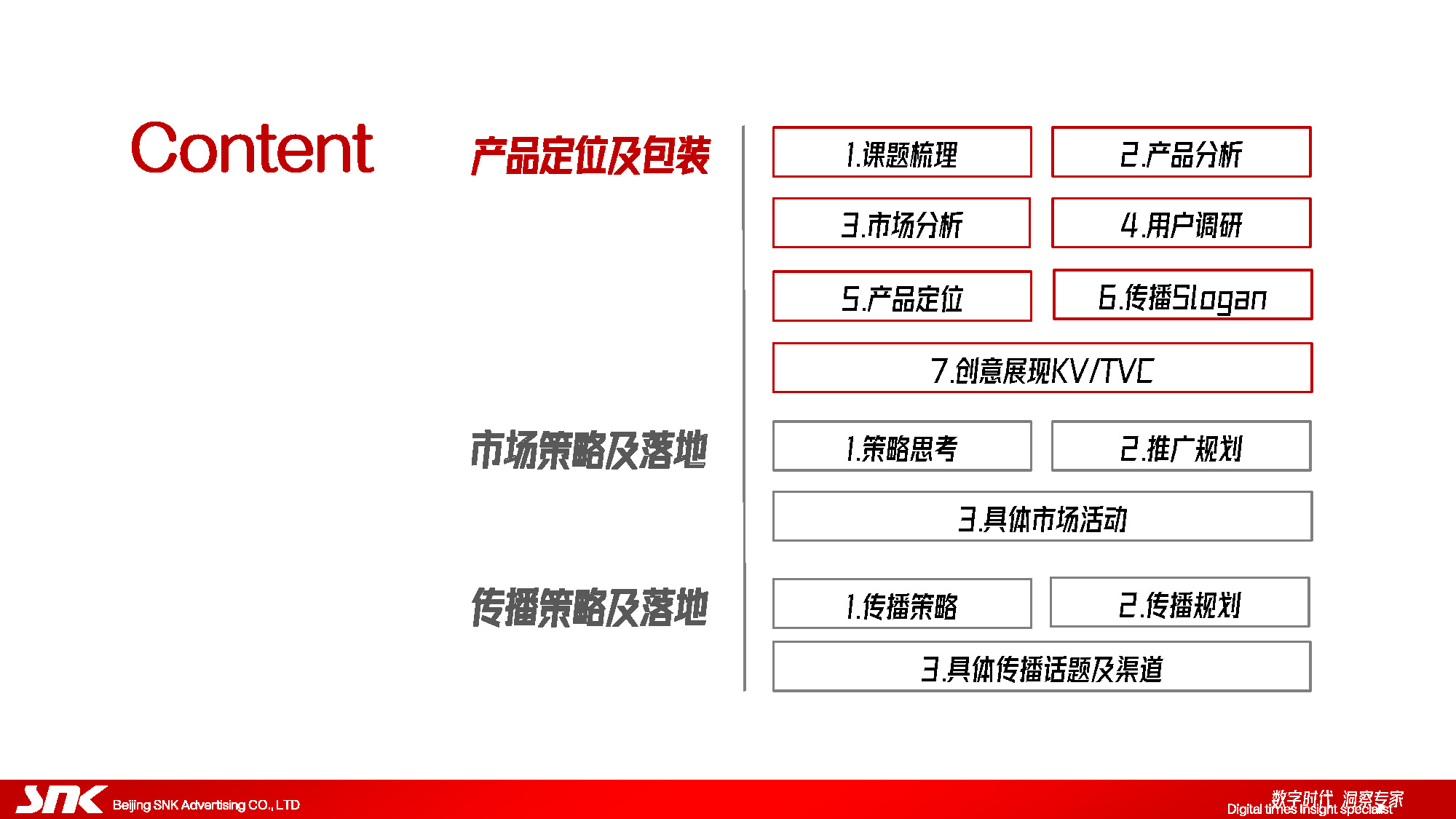 市场开拓策略ppt,市场策略ppt