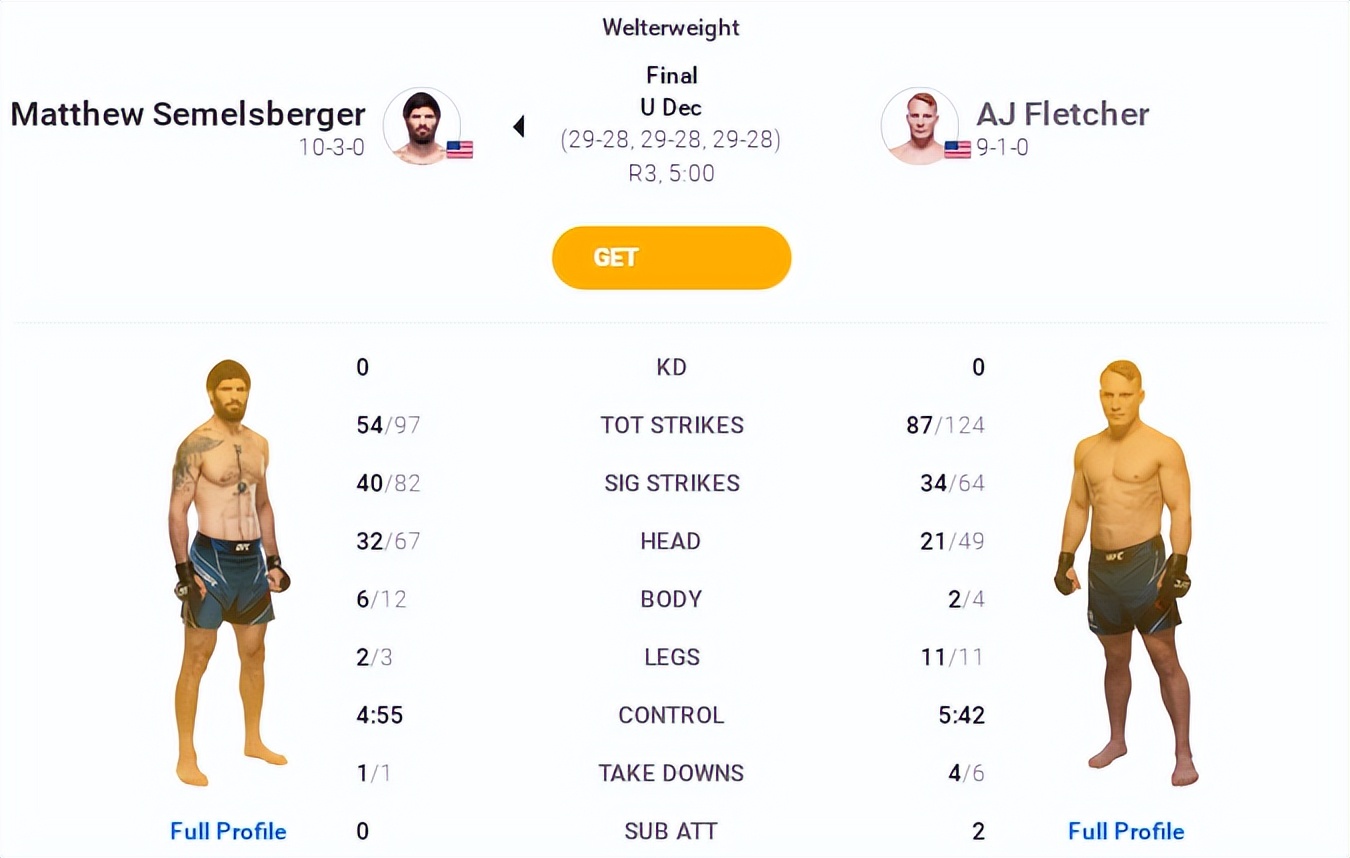 UFC格斗之夜203赛后复盘全分析（副赛部分）