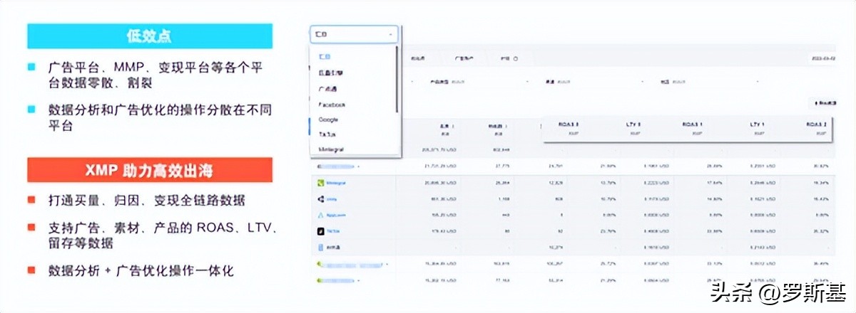 2023年，中轻度游戏出海买量策略有哪些新变化？