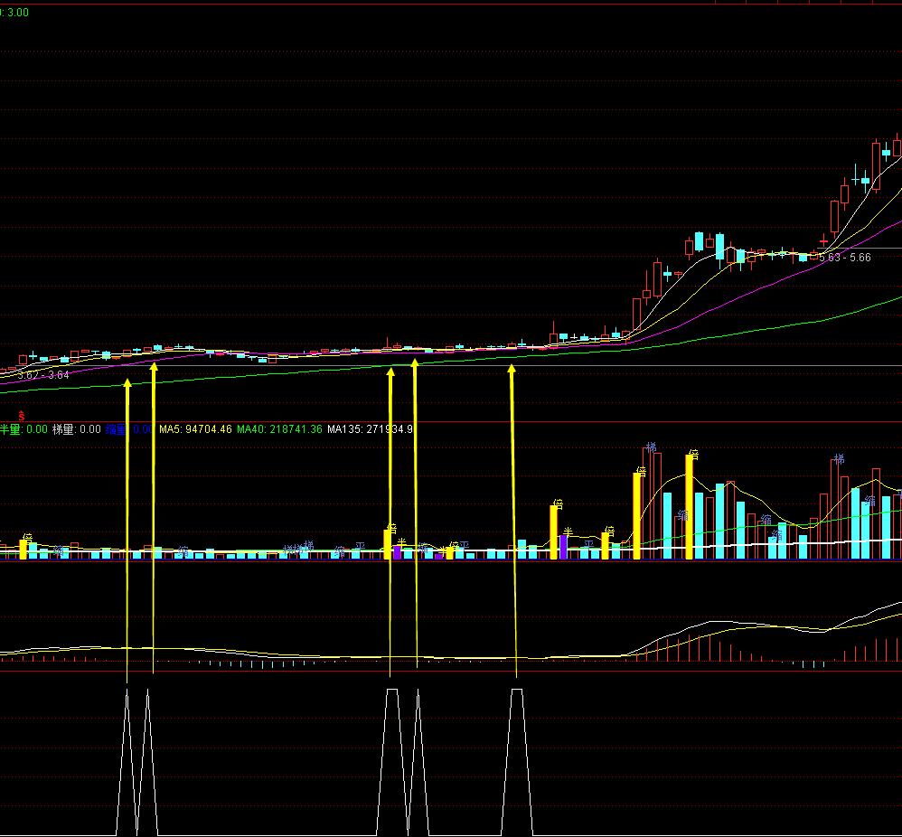 ,16MACD底部抬高、粘合的公式