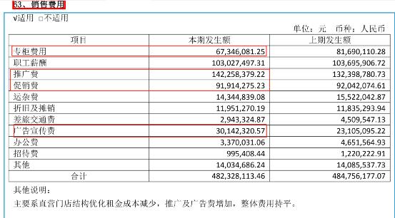 倍轻松眼智商,倍轻松利润怎样