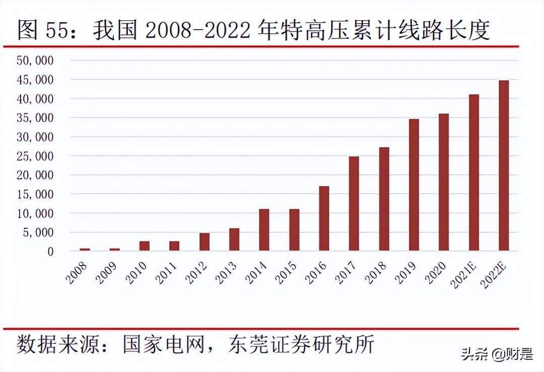 正邦电子研究报告：二极管、晶闸管领域隐形冠军