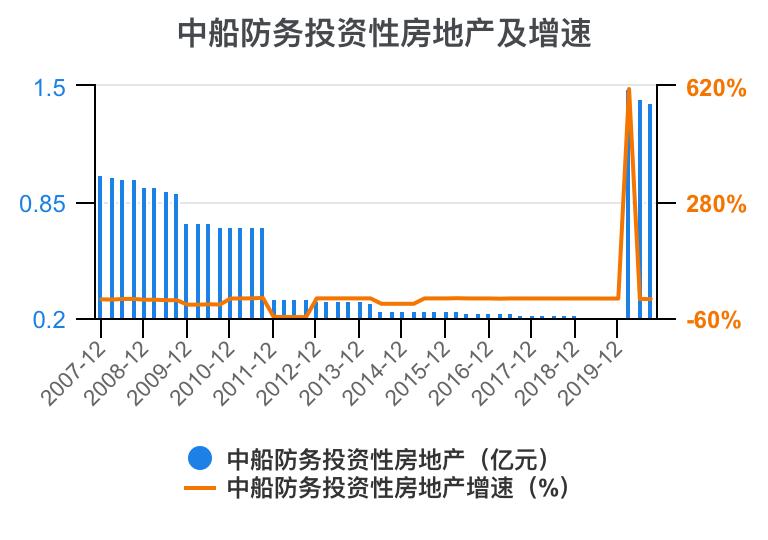 2023年中船防务财报,中船防务完整视频