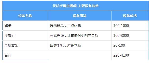 直播脚本范文直播带货的详细流程,直播带货话术脚本超级集合