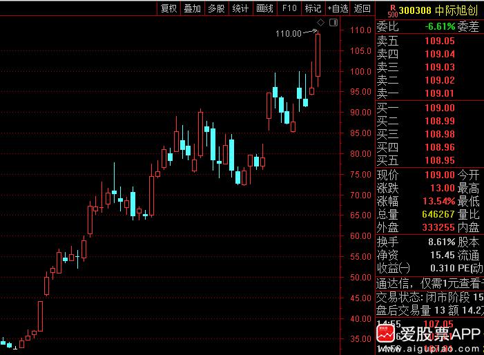 英伟达迈入万亿美元市值估值,英伟达市值疯狂动物城破万亿美元