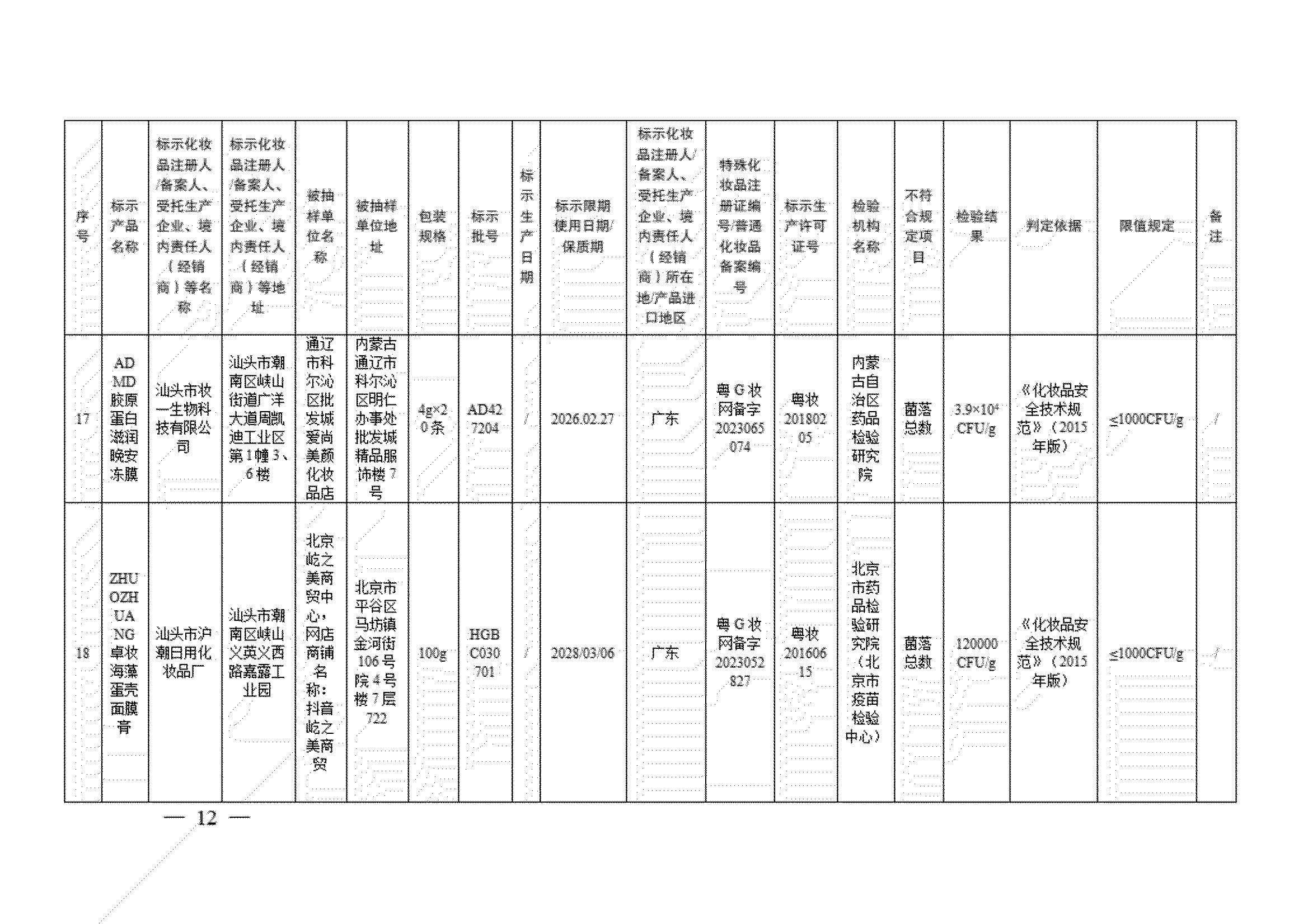 2021曝光的化妆品,国家药监局发布通告8批次化妆品
