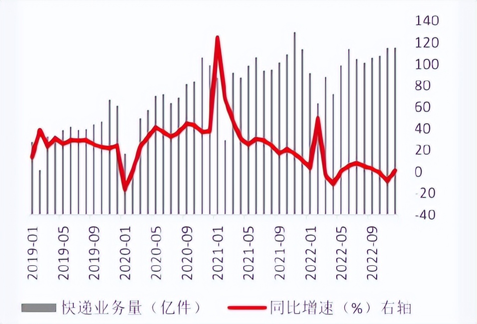 顺丰快递2019年财务分析,顺丰快递净利润排名