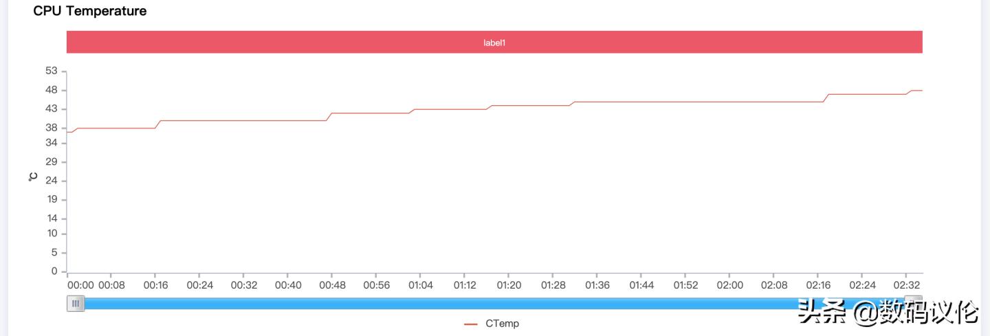 摩托罗拉motoedgex30骁龙8,摩托罗拉motoedgex30优缺点