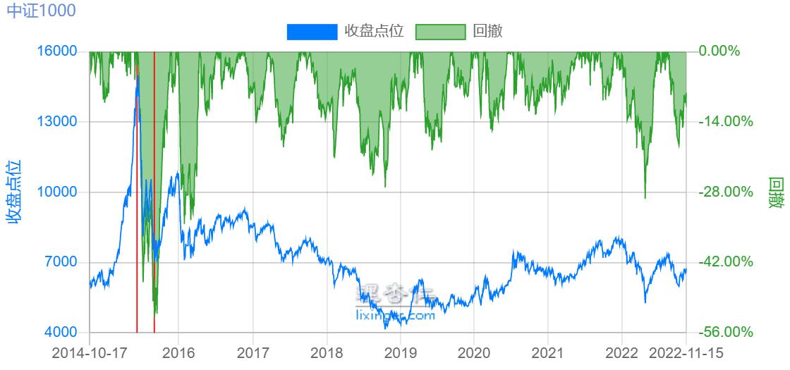 宽基指数与行业数据统计,宽基指数熊市如何操作