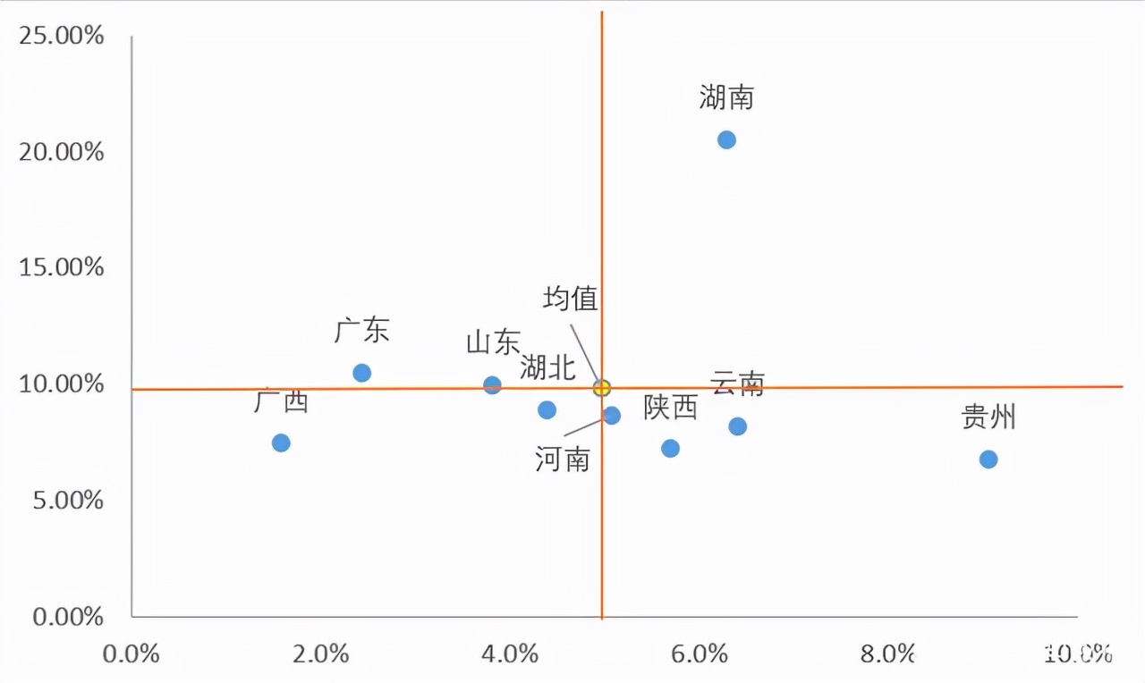 excel散点图中添加水平线,excel中散点图如何添加标准线