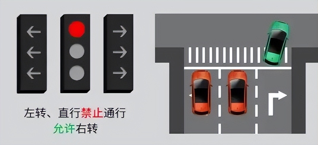 快三左转右转口诀,新版红绿灯信号灯图解顺口溜