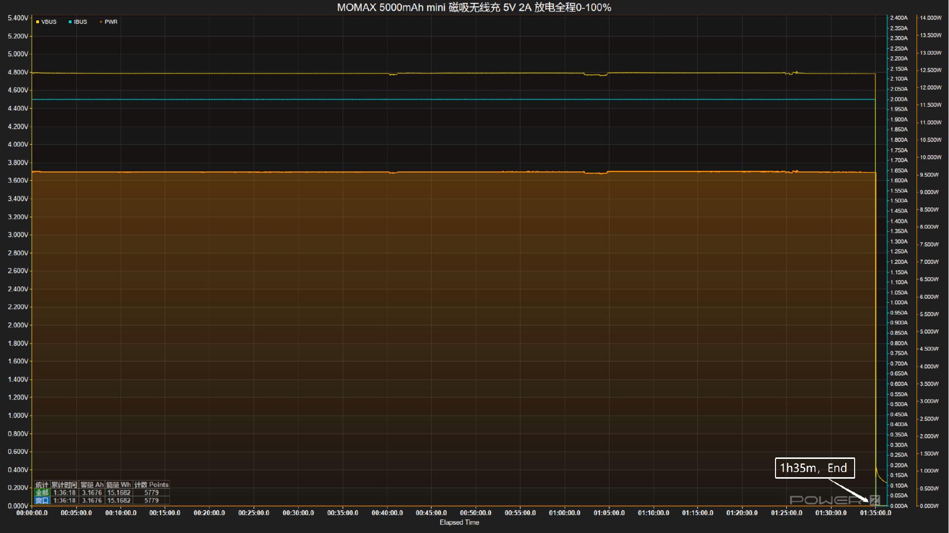 磁吸充电宝30w快充评测,磁吸充电宝评测快充