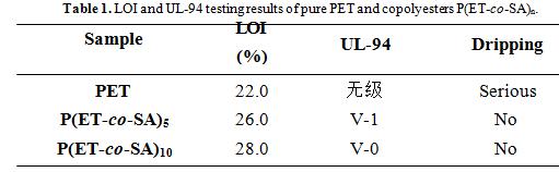 原色的阻燃抗熔滴PET聚酯卖阻燃剂小女孩三氧化二锑