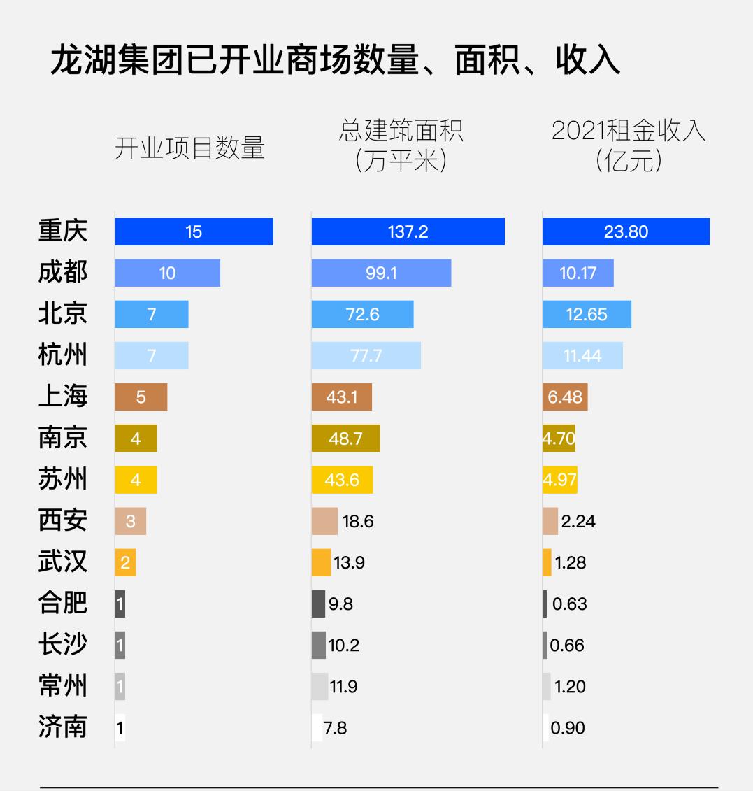 一年收租高达383亿,一年收租160亿