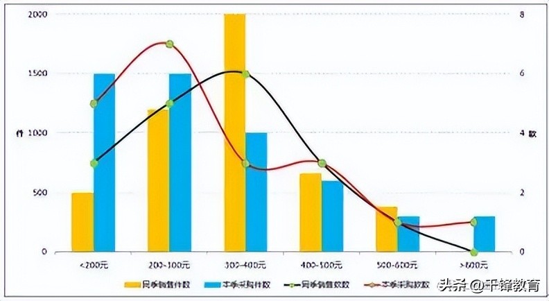 大白话解释底层逻辑,大白话说清楚函数是什么意思