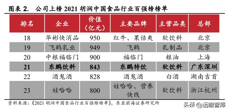 能量饮料东鹏特饮,能量水东鹏