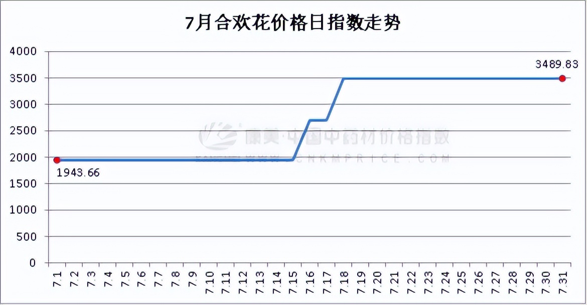 指数止跌修复,7月28日指数大盘