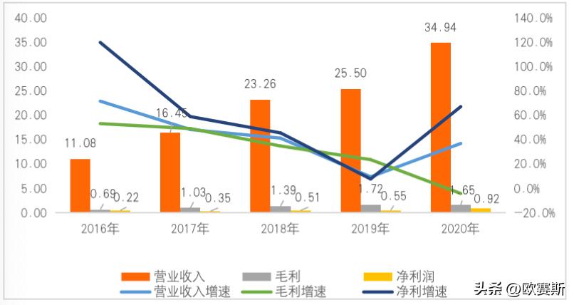 品牌整合营销全案范例,品牌策划的七个步骤经典案例