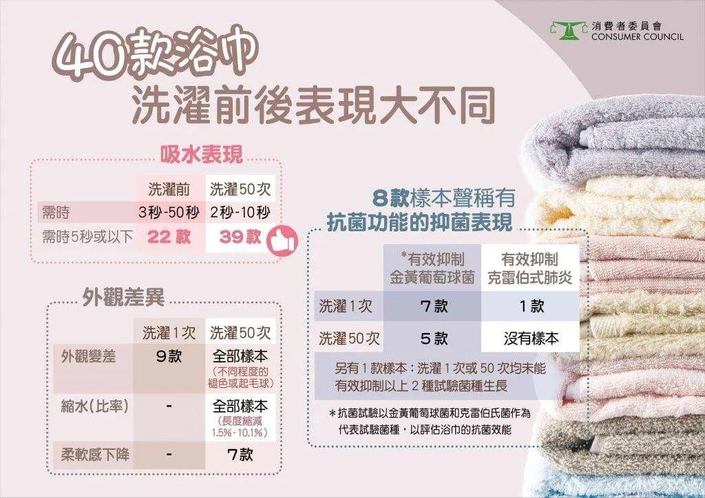 香港消委会测评空调,香港消委会测评罐头鱼