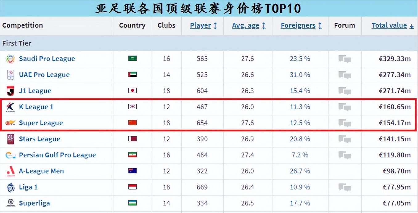 亚足联公布u23亚洲杯国奥名单,亚足联u23积分榜
