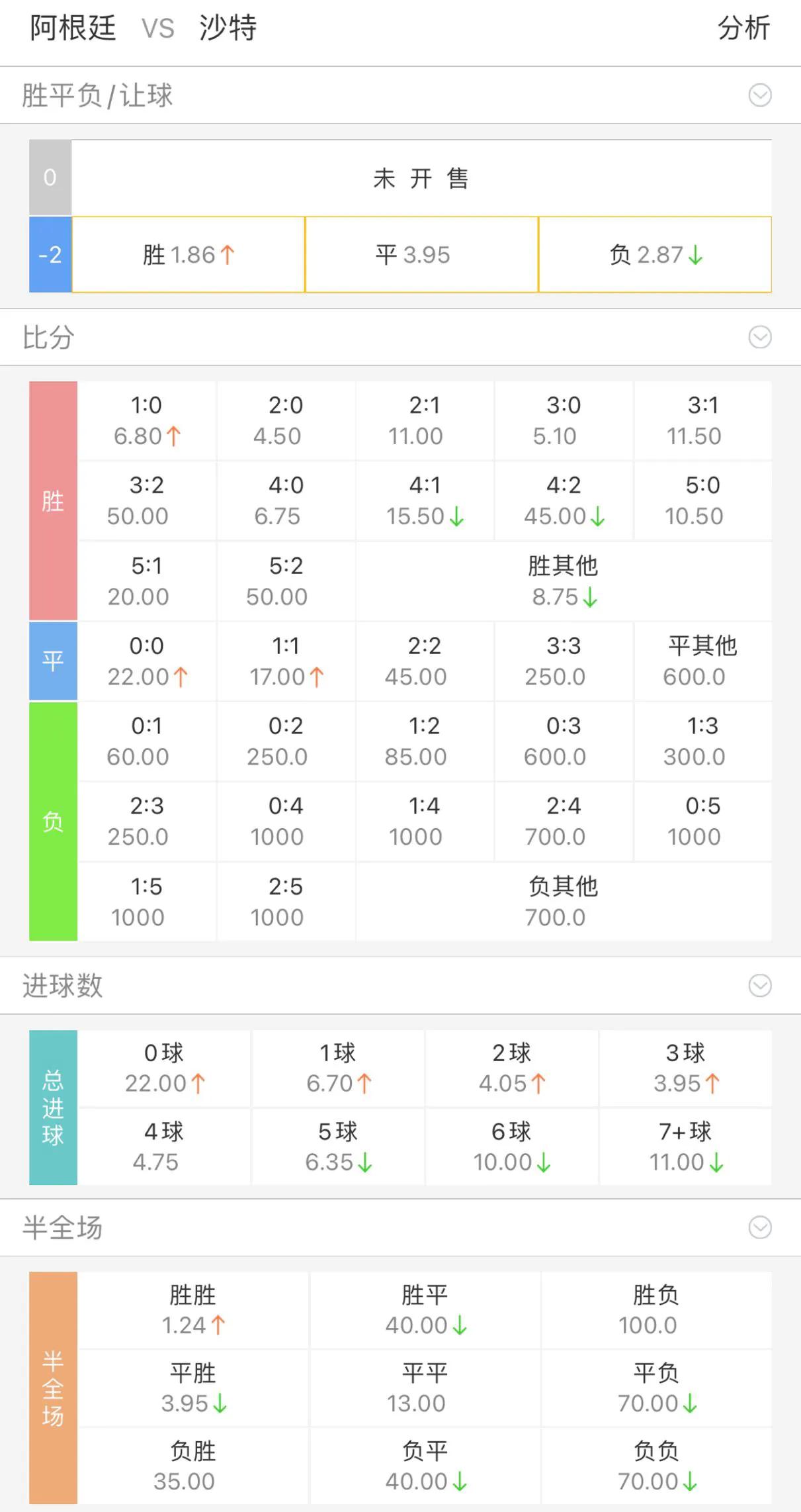世界杯足球比分竞彩,今日竞彩推荐足球比分实单