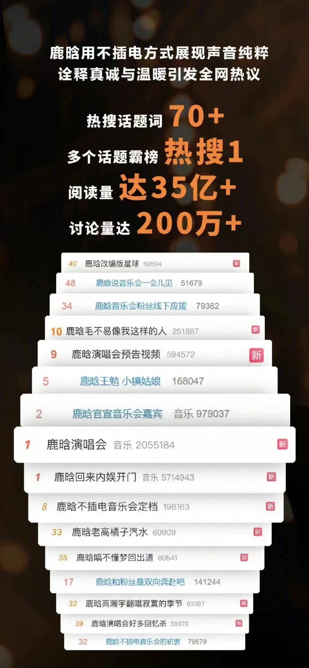 乐华再次冲刺港交所,“霉霉”巡演首日预售超200万张