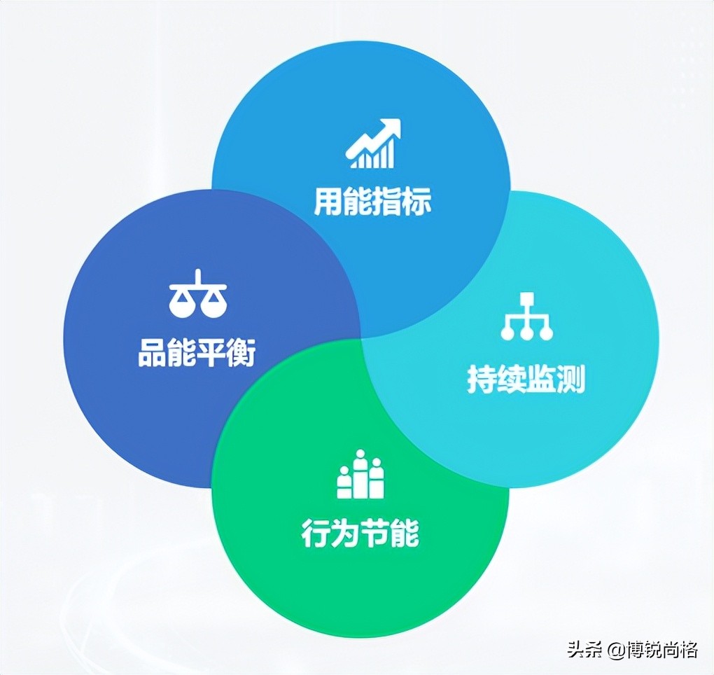 全新智慧办公平台,上海一站式智慧办公公司