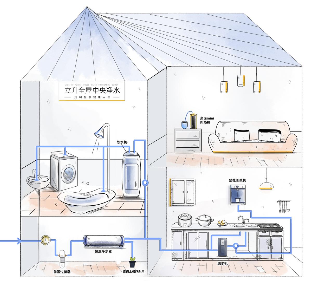 厨房净水器推荐家用,家用净水器排名前十