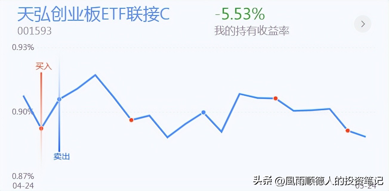 恒生科技指数的运行逻辑,恒生科技今天操作