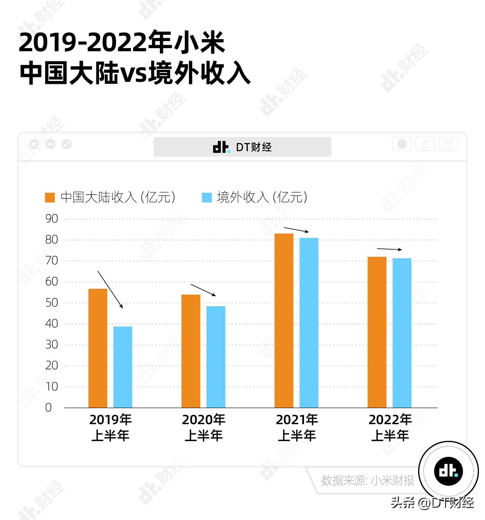 小米什么时候宣布造车 (小米正式宣布造车)