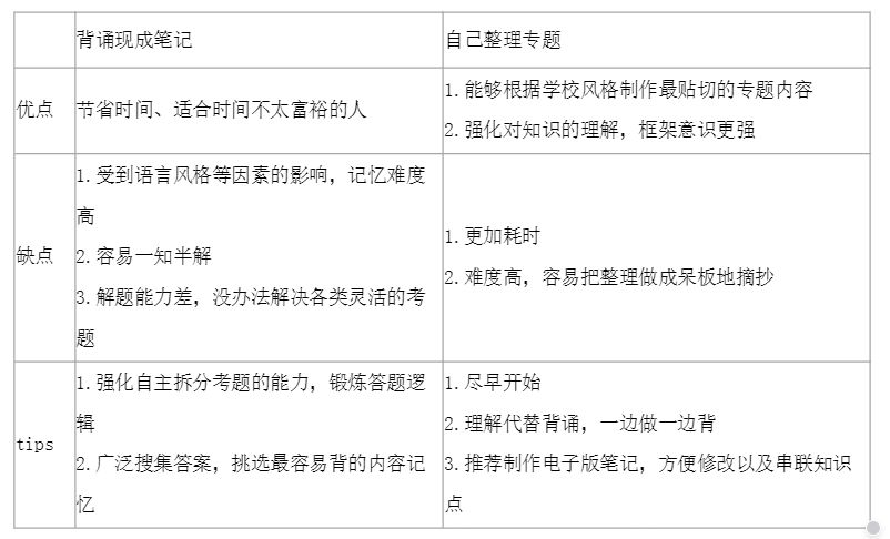 万字经验,双非一本考研经验帖
