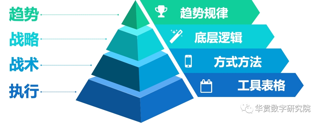 数字经济发展的内容及企业应对策略-小米总裁-李小雄老师