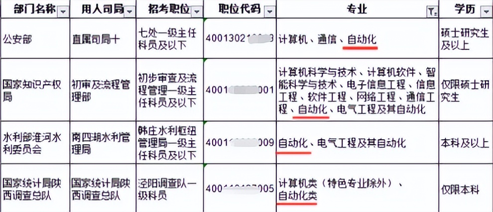理科生和文科生考公有什么区别,考公文科与理科谁占优势
