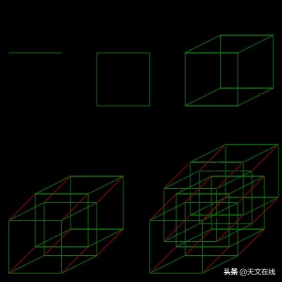 科学家谈维度最全解析,科学家发现4个维度