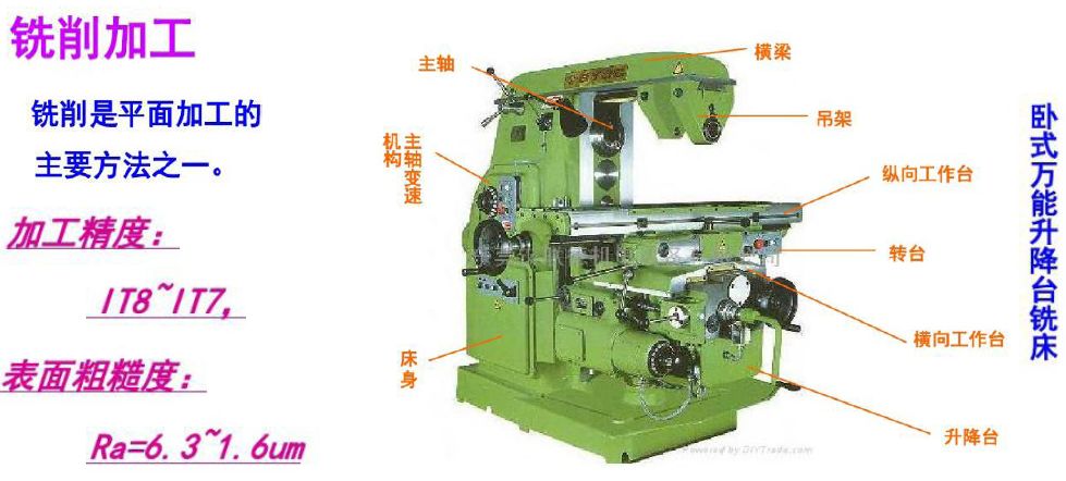 超精密加工基础知识,机械加工年度个人总结