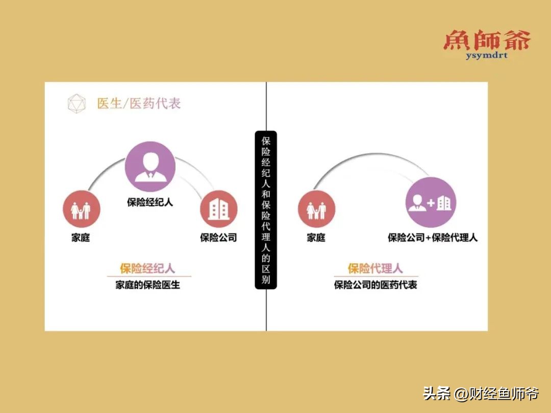 网红百万医疗保险,网红保险靠谱吗