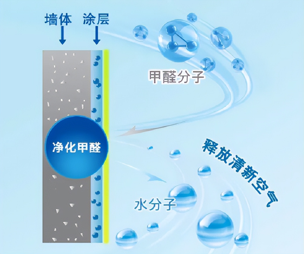 立邦墙面专家工程涂料,立邦涂料18升能刷多少墙面