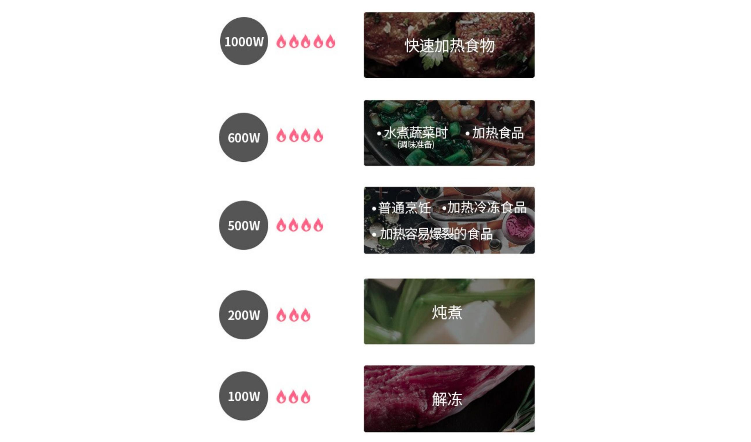 东芝蒸烤箱测评,微蒸烤箱的优缺点