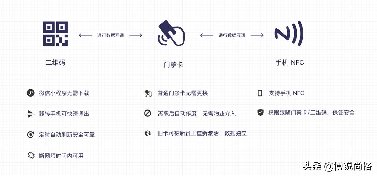 全新智慧办公平台,上海一站式智慧办公公司