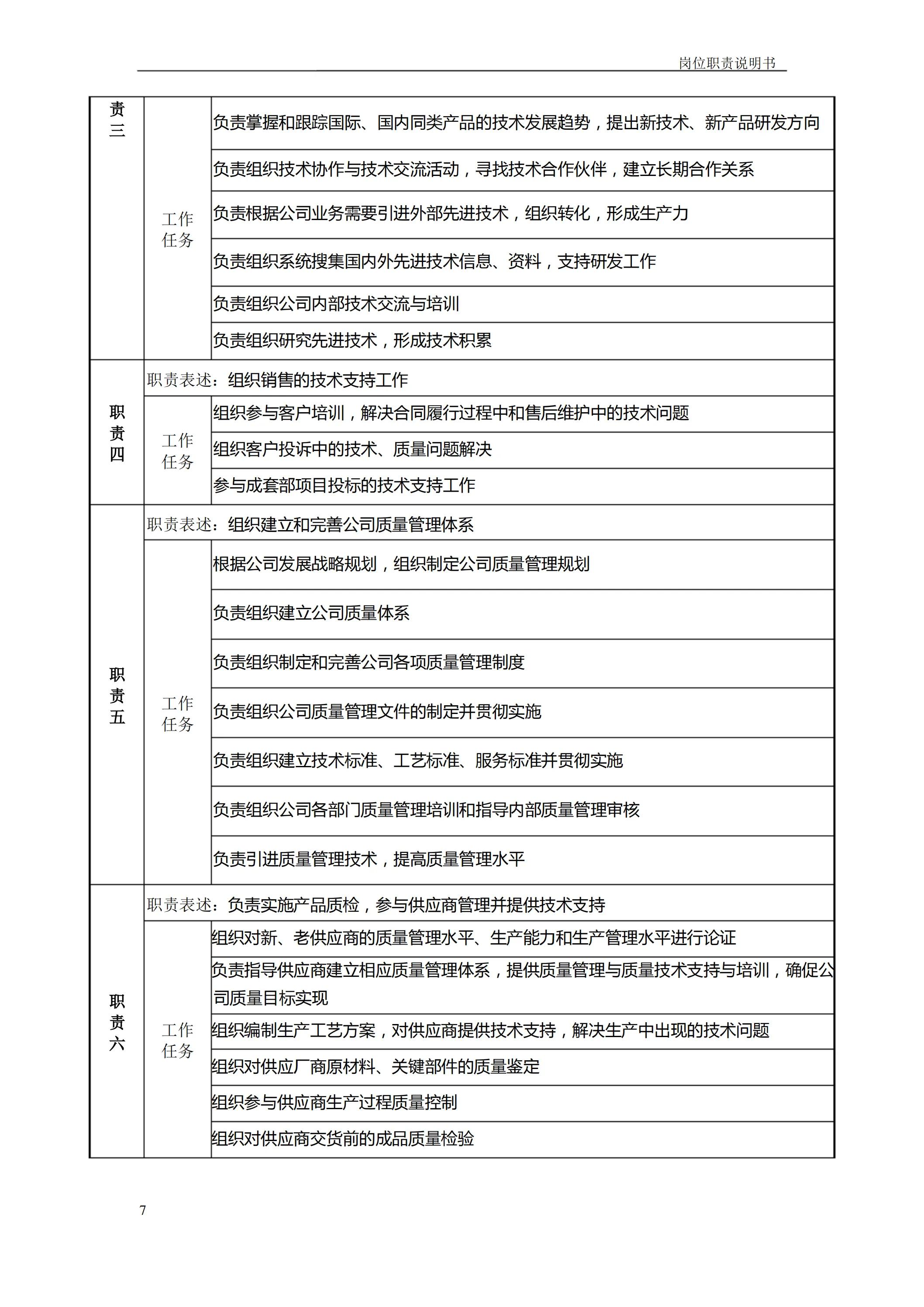 企业岗位职责如何制定,企业各岗位说明书模板