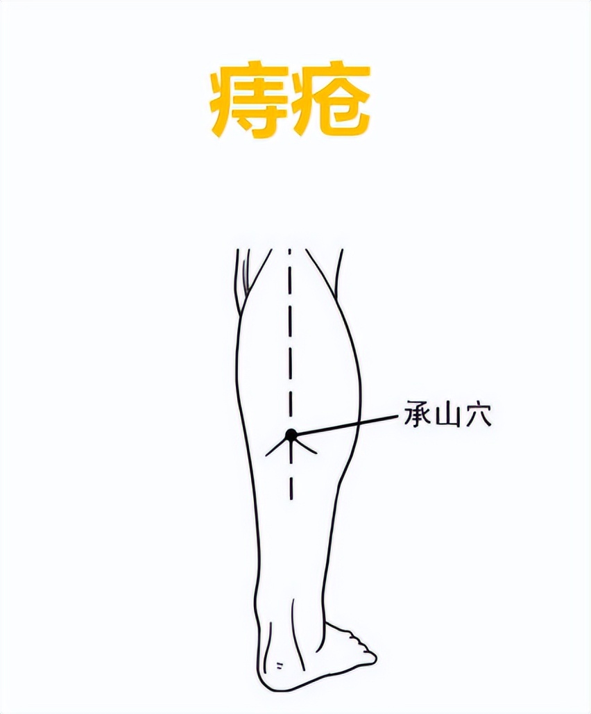 人体经络穴位高清图解大全，收好了，按摩艾灸、拔罐刮痧都用得到