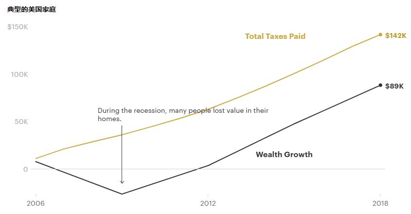 美国富豪如何逃脱法律制裁,美国富豪要交什么税种