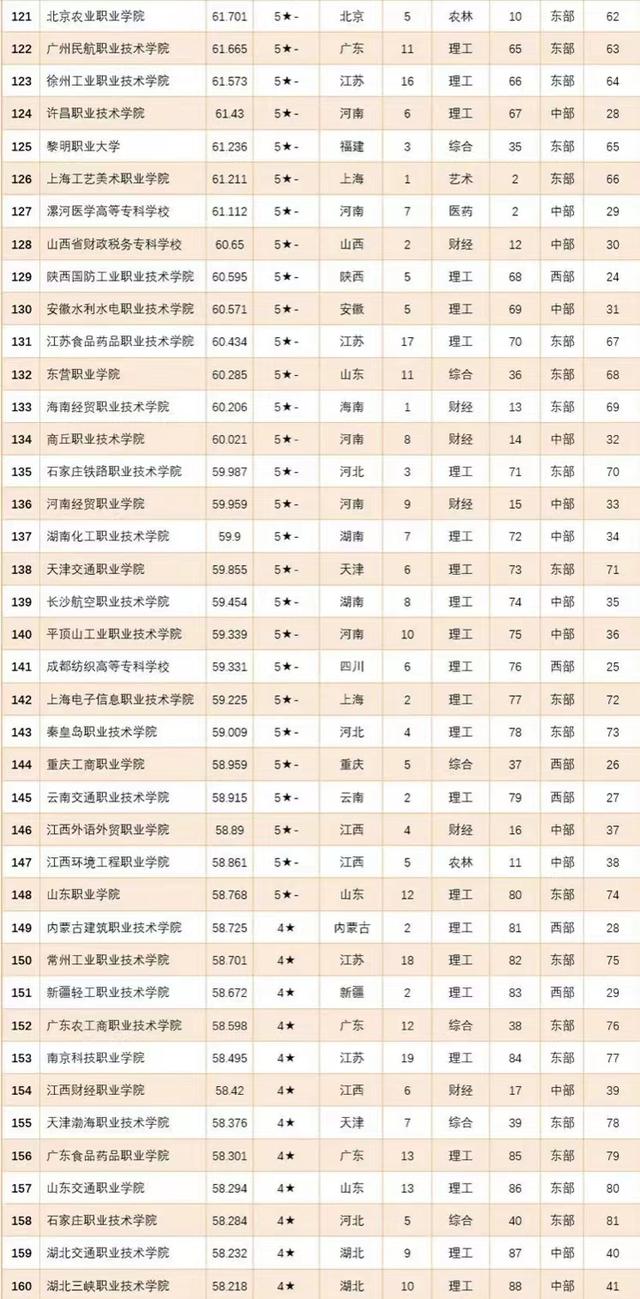 专科大学实力排名前十,专科排名前十的职业技术学院