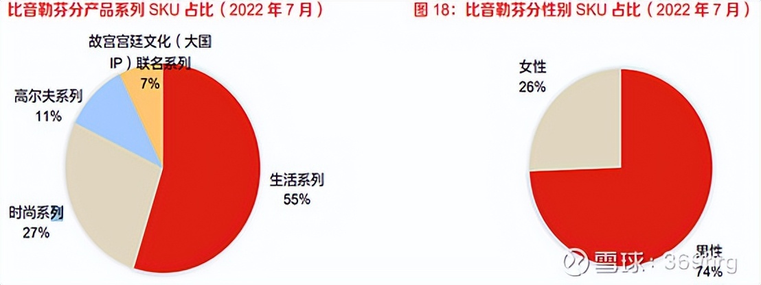公司万字深度:高尔夫服装龙头比音勒芬