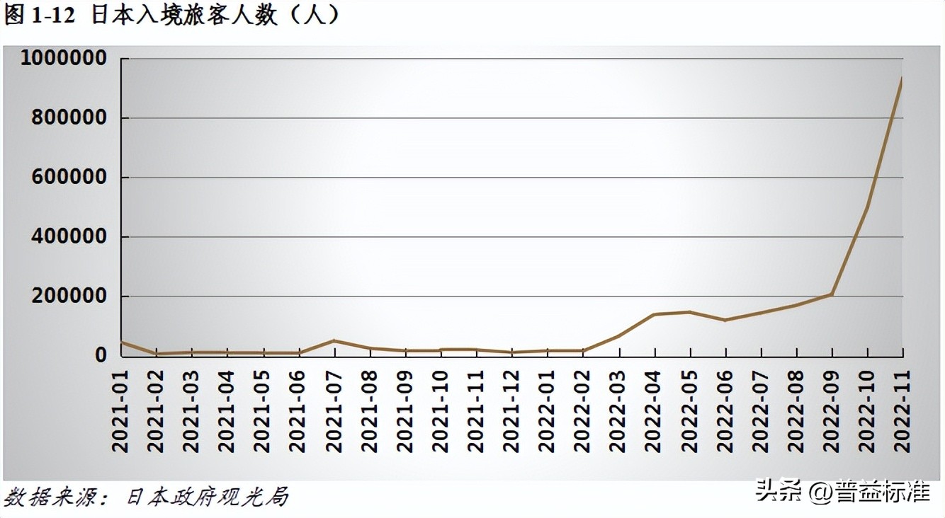 宏观经济数据分析与解读,宏观经济现状与展望
