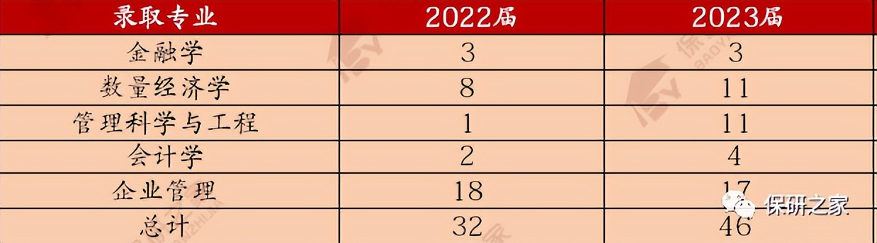 吉大扩招,吉大扩招专业