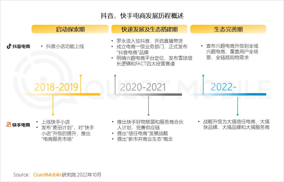 2022互联网流量趋势,2023年互联网行业流量趋势